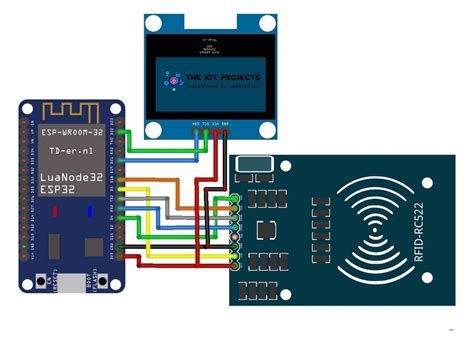 esp32 rfid attendance system|iot rfid attendance system.